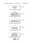 DYNAMIC RANKING OF SERVICE ACTIONS diagram and image