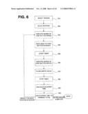 Testing Data Transfer Time of Disk Drives in Consumer Electronics Devices diagram and image