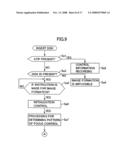 Optical Disk Apparatus With Approximate Focus Control of Laser Beam diagram and image