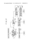 RECORDING MEDIUM, RECORDING APPARTUS, REPRODUCTION APPARATUS, RECORDING METHOD AND REPRODUCTION METHOD diagram and image