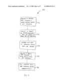 Bluetooth and Wireless Network Coexistence diagram and image