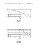 Coded Orthogonal Frequency Division Multiplexing Method and Apparatus diagram and image