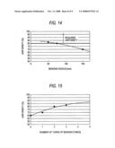 Optical Fiber for Irradiation-Light Transfer and Light Irradiation Device Equipped with the Same diagram and image