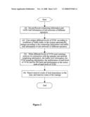 METHOD AND APPARATUS FOR PROCESSING FAULT DEPENDENCY OF DIFFERENT LEVELS OF TANDEM CONNECTION MONITORING diagram and image