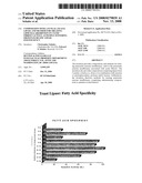 Composition With a Fungal (Yeast) Lipase and Method For Treating Lipid Malabsorption in Cystic Fibrous as Well as People Suffering From Pancreatic Lipase Insufficiency diagram and image