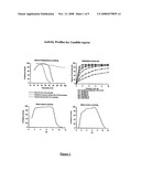 Composition With a Fungal (Yeast) Lipase and Method For Treating Lipid Malabsorption in Cystic Fibrous as Well as People Suffering From Pancreatic Lipase Insufficiency diagram and image