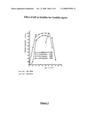 Composition With a Fungal (Yeast) Lipase and Method For Treating Lipid Malabsorption in Cystic Fibrous as Well as People Suffering From Pancreatic Lipase Insufficiency diagram and image