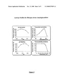 Composition With a Fungal (Yeast) Lipase and Method For Treating Lipid Malabsorption in Cystic Fibrous as Well as People Suffering From Pancreatic Lipase Insufficiency diagram and image