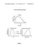 Composition With a Fungal (Yeast) Lipase and Method For Treating Lipid Malabsorption in Cystic Fibrous as Well as People Suffering From Pancreatic Lipase Insufficiency diagram and image