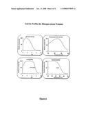 Composition With a Fungal (Yeast) Lipase and Method For Treating Lipid Malabsorption in Cystic Fibrous as Well as People Suffering From Pancreatic Lipase Insufficiency diagram and image