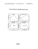 Composition With a Fungal (Yeast) Lipase and Method For Treating Lipid Malabsorption in Cystic Fibrous as Well as People Suffering From Pancreatic Lipase Insufficiency diagram and image