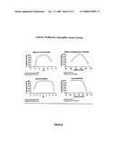 Composition With a Fungal (Yeast) Lipase and Method For Treating Lipid Malabsorption in Cystic Fibrous as Well as People Suffering From Pancreatic Lipase Insufficiency diagram and image