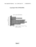 Composition With a Fungal (Yeast) Lipase and Method For Treating Lipid Malabsorption in Cystic Fibrous as Well as People Suffering From Pancreatic Lipase Insufficiency diagram and image