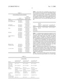 Composition With a Fungal (Yeast) Lipase and Method For Treating Lipid Malabsorption in Cystic Fibrous as Well as People Suffering From Pancreatic Lipase Insufficiency diagram and image