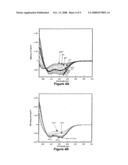 Dna Replication Modulating Peptides, Nucleic Acids Encoding Them, and Their Use in Pharmaceutical Compositions diagram and image