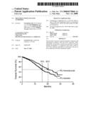 Treatment With Anti-VEGF Antibodies diagram and image