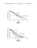 Treatment With Anti-VEGF Antibodies diagram and image