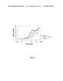 COMPOSITIONS AND METHODS FOR MODULATION OF PLK1 KINASE ACTIVITY diagram and image