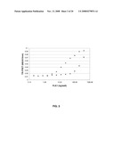 COMPOSITIONS AND METHODS FOR MODULATION OF PLK1 KINASE ACTIVITY diagram and image