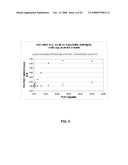 COMPOSITIONS AND METHODS FOR MODULATION OF PLK1 KINASE ACTIVITY diagram and image