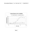 COMPOSITIONS AND METHODS FOR MODULATION OF PLK1 KINASE ACTIVITY diagram and image