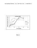 COMPOSITIONS AND METHODS FOR MODULATION OF PLK1 KINASE ACTIVITY diagram and image