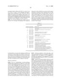 USE OF A PCV2 IMMUNOGENIC COMPOSITION FOR LESSENING CLINICAL SYMPTOMS IN PIGS diagram and image