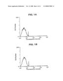 METHOD OF ENHANCING A TARGETED IMMUNE RESPONSE AGAINST TUMORS diagram and image