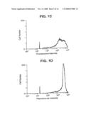 METHOD OF ENHANCING A TARGETED IMMUNE RESPONSE AGAINST TUMORS diagram and image