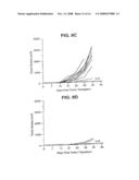 METHOD OF ENHANCING A TARGETED IMMUNE RESPONSE AGAINST TUMORS diagram and image