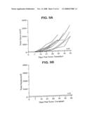 METHOD OF ENHANCING A TARGETED IMMUNE RESPONSE AGAINST TUMORS diagram and image