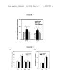 Method of Treating Cellular Damage diagram and image