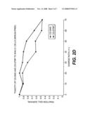 Method of preparing a supramolecular complex containing a therapeutic agent and a multi-dimensional polymer network diagram and image