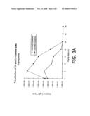 Method of preparing a supramolecular complex containing a therapeutic agent and a multi-dimensional polymer network diagram and image