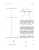 Method of preparing a supramolecular complex containing a therapeutic agent and a multi-dimensional polymer network diagram and image