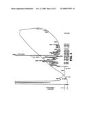 Immunomodulating compositions from bile diagram and image