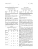 Immunomodulating compositions from bile diagram and image