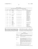 Immunomodulating compositions from bile diagram and image