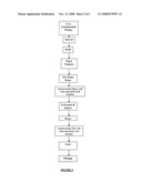 Mehod for processing poultry to reduce or eliminate salmonella diagram and image