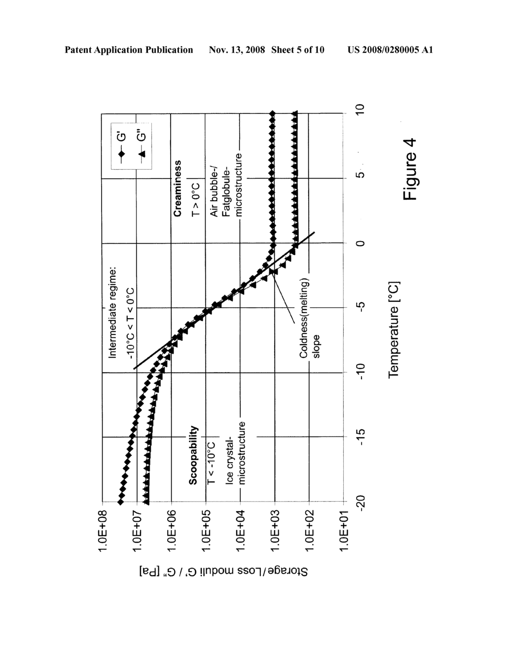 AERATED FROZEN SUSPENSIONS WITH ADJUSTED CREAMINESS AND SCOOP ABILITY BASED ON STRESS-CONTROLLED GENERATION OF SUPERFINE MICROSTRUCTURES - diagram, schematic, and image 06