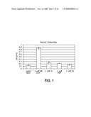 Conductive coatings produced by monolayer deposition on surfaces diagram and image