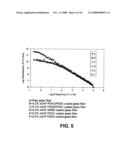 Conductive coatings produced by monolayer deposition on surfaces diagram and image