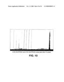 Conductive coatings produced by monolayer deposition on surfaces diagram and image