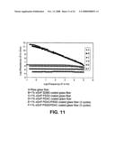 Conductive coatings produced by monolayer deposition on surfaces diagram and image