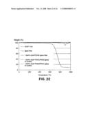 Conductive coatings produced by monolayer deposition on surfaces diagram and image