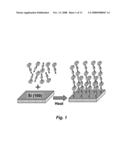 PROCEDURE FOR PREPARING REDOX-ACTIVE POLYMERS ON SURFACES diagram and image