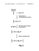 PROCEDURE FOR PREPARING REDOX-ACTIVE POLYMERS ON SURFACES diagram and image