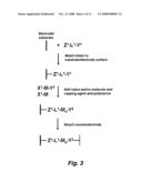 PROCEDURE FOR PREPARING REDOX-ACTIVE POLYMERS ON SURFACES diagram and image