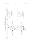 PROCEDURE FOR PREPARING REDOX-ACTIVE POLYMERS ON SURFACES diagram and image