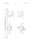 PROCEDURE FOR PREPARING REDOX-ACTIVE POLYMERS ON SURFACES diagram and image